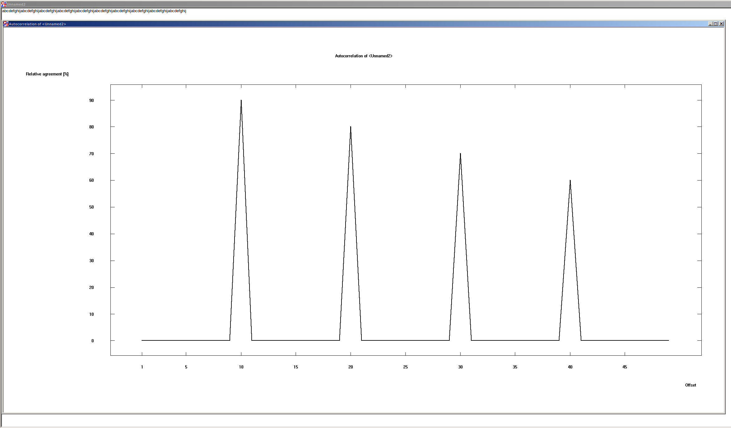 Autocorrelation with repeating characters. Leads to peaks that become smaller