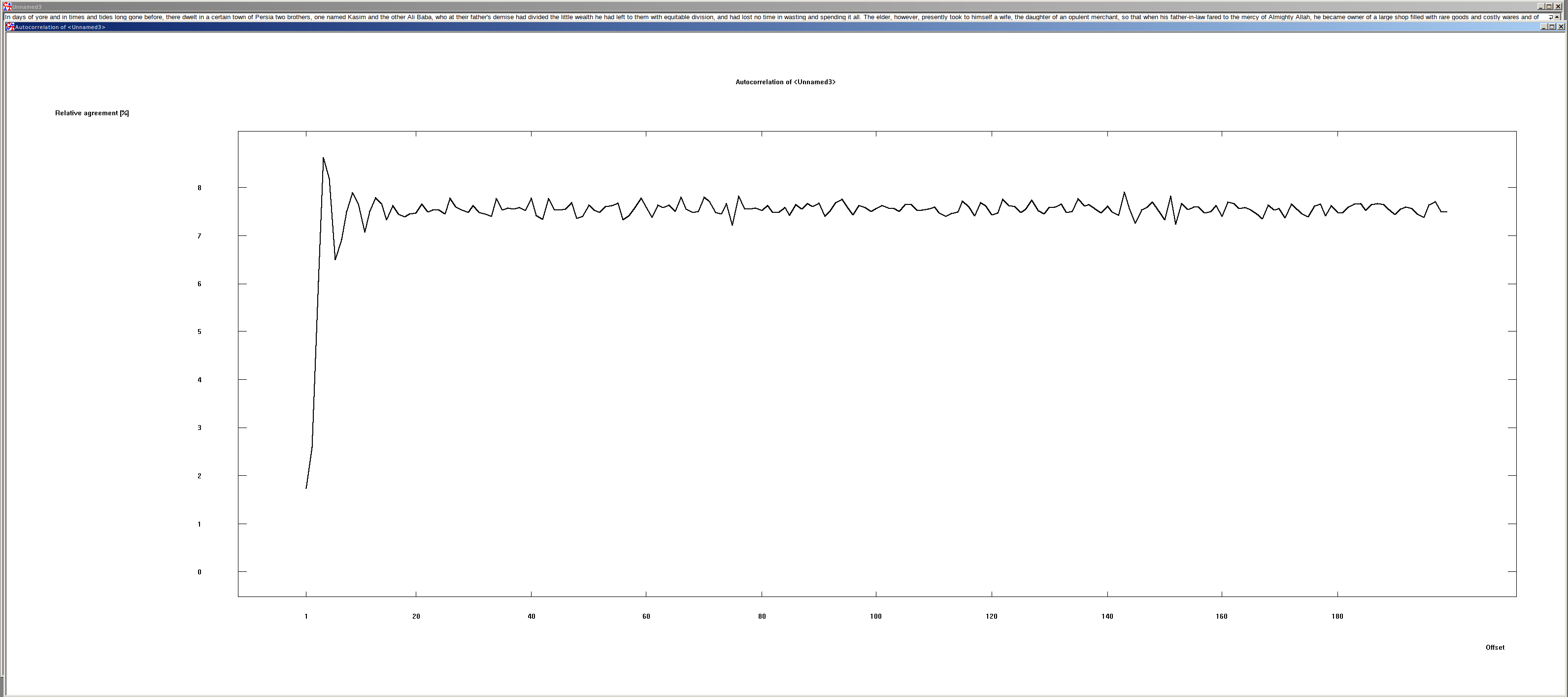 Autocorrelation of an English text. Leads to noise at 7.6 percent