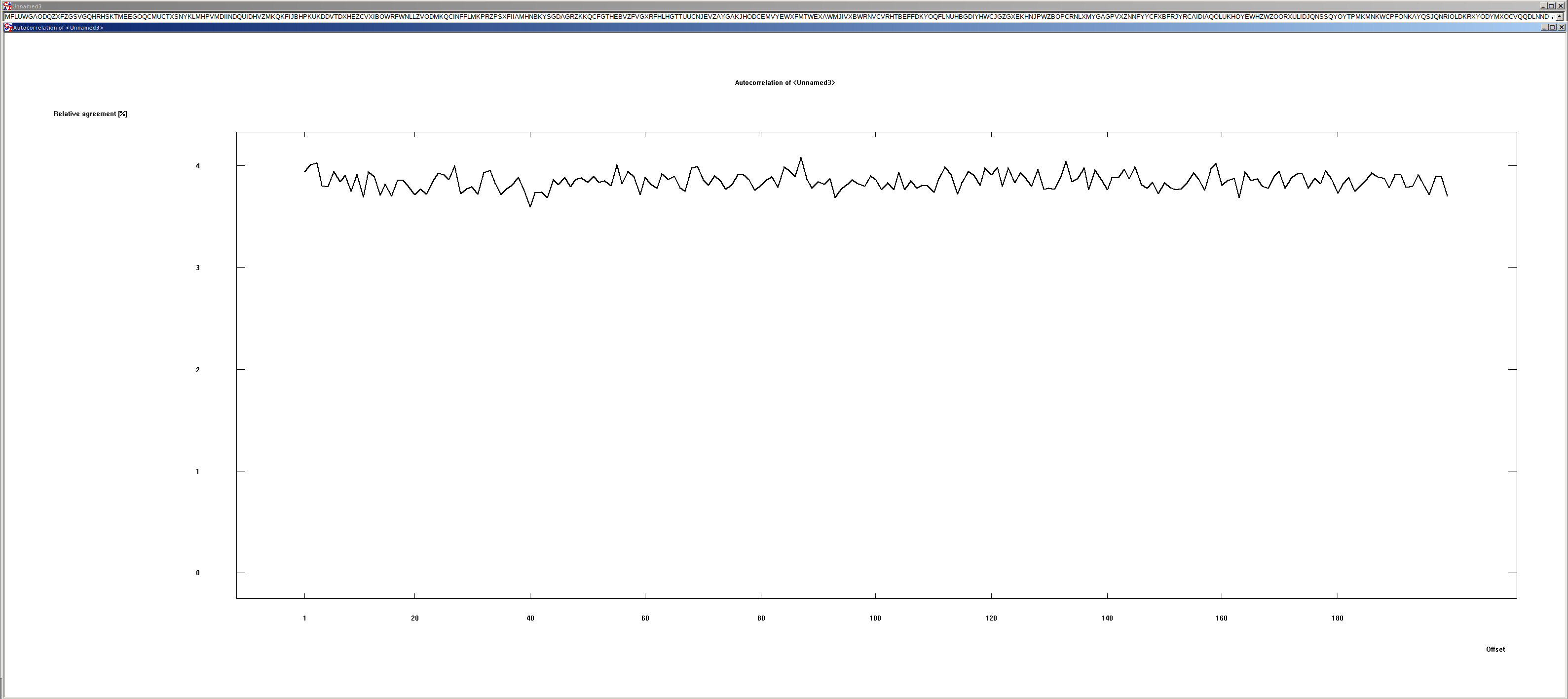 autocorrelation of a random text leads to noise at about 3.8 percent
(1/26)